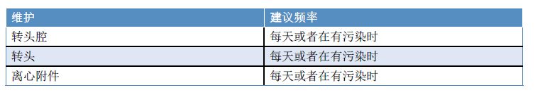 賽默飛(Thermo)離心機(jī)Auto-Lock 轉(zhuǎn)頭的清潔 賽默飛(Thermo)離心機(jī)Auto-Lock 轉(zhuǎn)頭的清潔