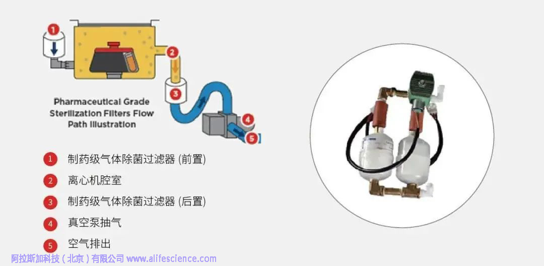 Avanti JXN-26智能型高效離心機怎樣確保生物安全 Avanti JXN-26智能型高效離心機怎樣確保生物安全