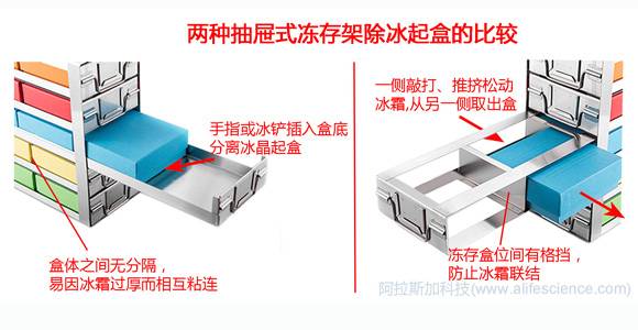 立式超低溫冰箱抽屜式凍存架 立式超低溫冰箱抽屜式凍存架
