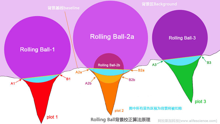 ImageJ的Rolling Ball背景扣除算法原理.jpg ImageJ的Rolling Ball背景扣除算法原理.jpg