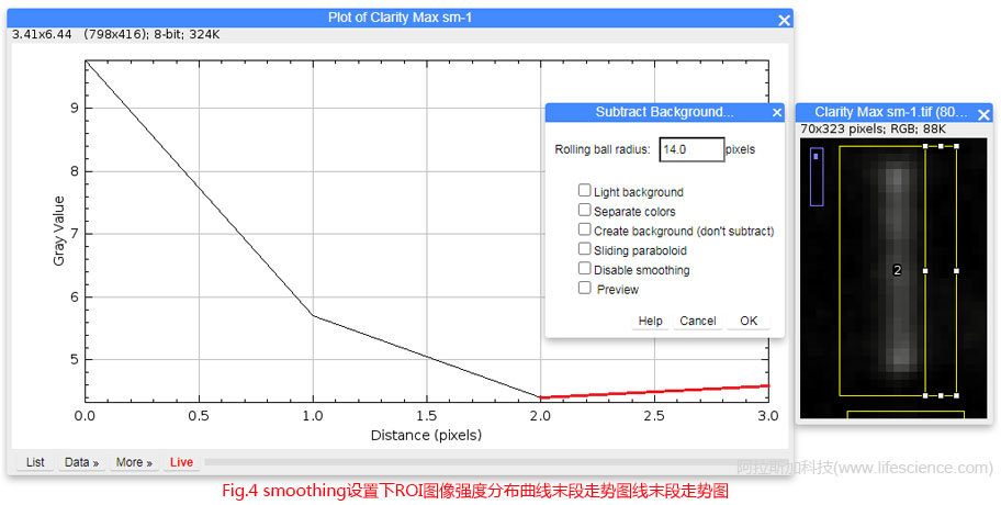 1619658818343007.jpg 蜂蜜瀏覽器_Fig 4 smoothing設(shè)置下ROI圖像強(qiáng)度分布曲線末段走勢(shì)圖.jpg