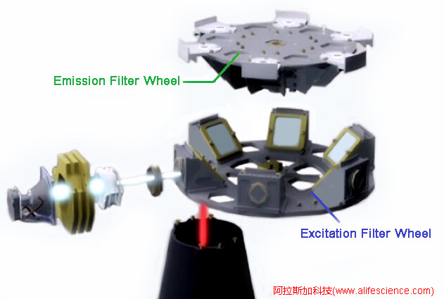QuantiStudio 5實時熒光定量PCR的OptiFlex光學檢測系統(tǒng).jpg QuantiStudio 5實時熒光定量PCR的OptiFlex光學檢測系統(tǒng).jpg