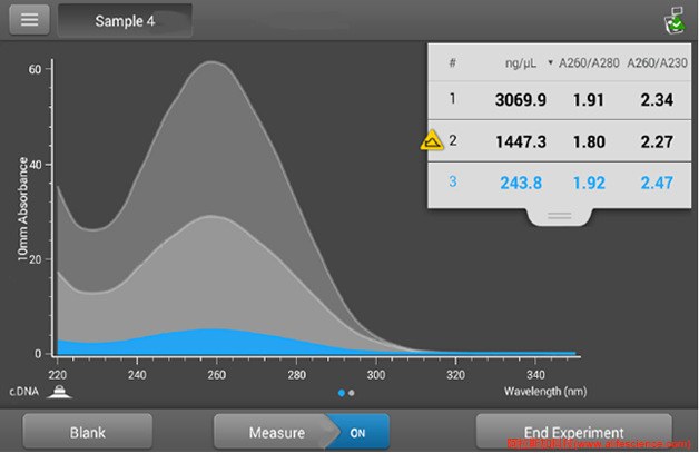 NanoDrop One C A260 A230 A2280測定測定核酸純度和濃度.jpg NanoDrop One C A260 A230 A2280測定測定核酸純度和濃度.jpg