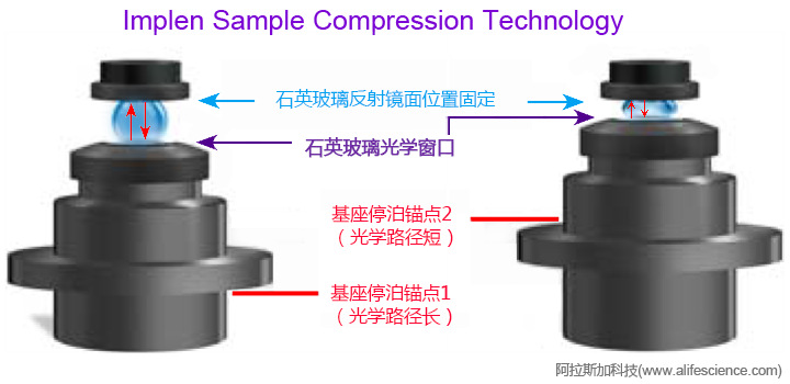 Implen NanoPhotometer N80 N60 N50微量紫外可見光度計技術(shù)原理圖.jpg Implen NanoPhotometer N80 N60 N50微量紫外可見光度計技術(shù)原理圖.jpg