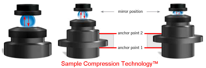 Implen NanoPhotometrer微量紫外可見光度計樣品測定原理.jpg Implen NanoPhotometrer微量紫外可見光度計樣品測定原理.jpg