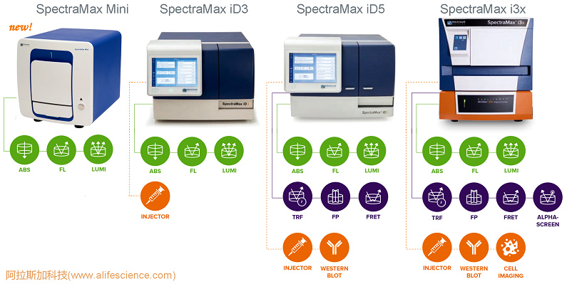 SpectraMax Mini與SpectraMax i系列多功能熒光酶標(biāo)儀功能對比.jpg SpectraMax Mini與SpectraMax i系列多功能熒光酶標(biāo)儀功能對比.jpg