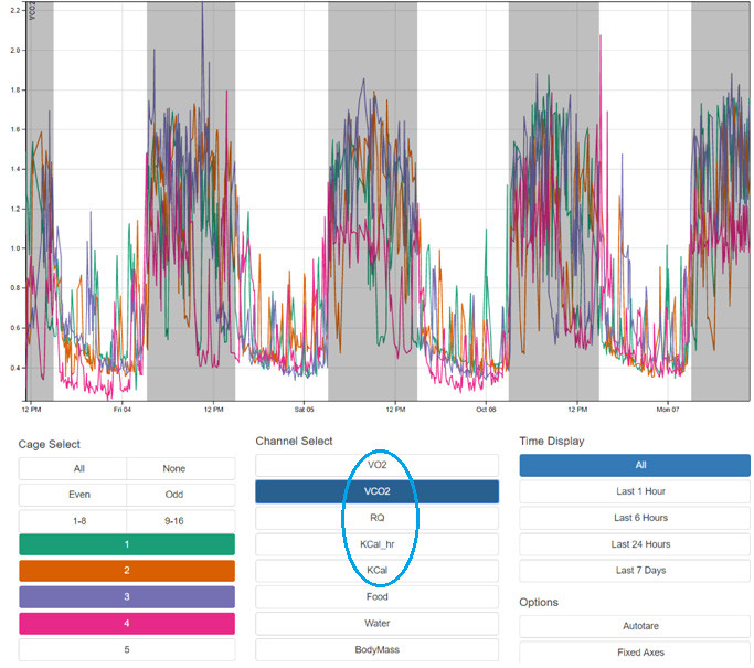Sable Promethion Core動(dòng)物代謝監(jiān)測(cè)系統(tǒng)數(shù)據(jù)顯示界面.jpg