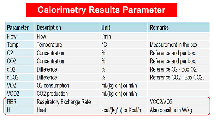 TSE PhenoMaster NG動(dòng)物代謝分析系統(tǒng)代謝監(jiān)測(cè)指標(biāo).jpg