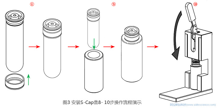 圖4 Himac CP100NX立式超速離心機開口管安裝S-Cap蓋操作流程.jpg 圖4 Himac CP100NX立式超速離心機開口管安裝S-Cap蓋操作流程.jpg