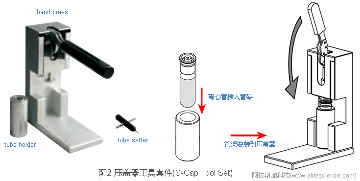 圖2 Himac CP100NX立式超速離心機開口管壓蓋器工作套件.jpg 圖2 Himac CP100NX立式超速離心機開口管壓蓋器工作套件.jpg