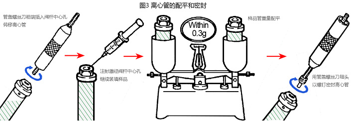圖3 CP100NX超速離心機開頂管配平和管蓋密封.jpg 圖3 CP100NX超速離心機開頂管配平和管蓋密封.jpg