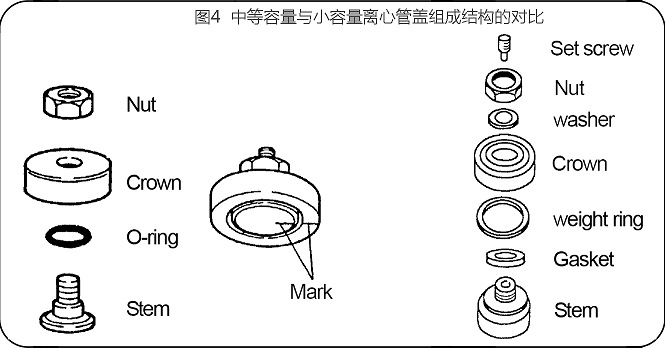 圖4 CP100NX超速離心機中等容量與小容量開頂管管蓋結構對比.jpg 圖4 CP100NX超速離心機中等容量與小容量開頂管管蓋結構對比.jpg