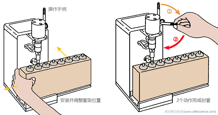 Himac CP100NX超速離心機(jī)STF3封管機(jī)操作演示圖.jpg Himac CP100NX超速離心機(jī)STF3封管機(jī)操作演示圖.jpg