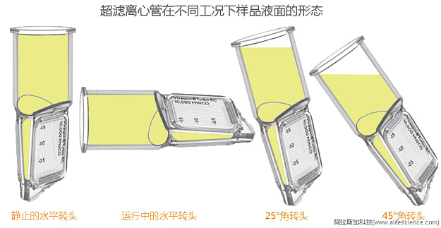Vivaspin Turbo 15超濾離心管膜濾器.jpg Vivaspin Turbo 15超濾離心管膜濾器.jpg